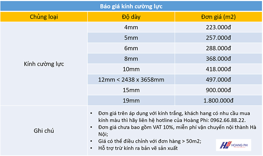 Báo giá kính cường lực 2021 bao gia kinh cuong luc 4 - Báo giá kính cường lực 2021