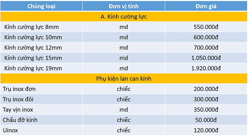Báo giá lan can kính cường lực 2021 bao gia lan can kinh 1 - Báo giá lan can kính cường lực 2021