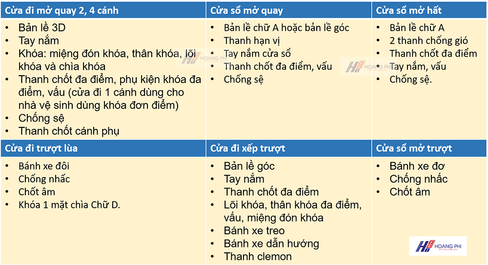 Báo giá phụ kiện cửa nhôm (Xingfa, châu Âu, PMI) cac loai phu kien cua nhom Kinlong - Báo giá phụ kiện cửa nhôm (Xingfa, châu Âu, PMI)