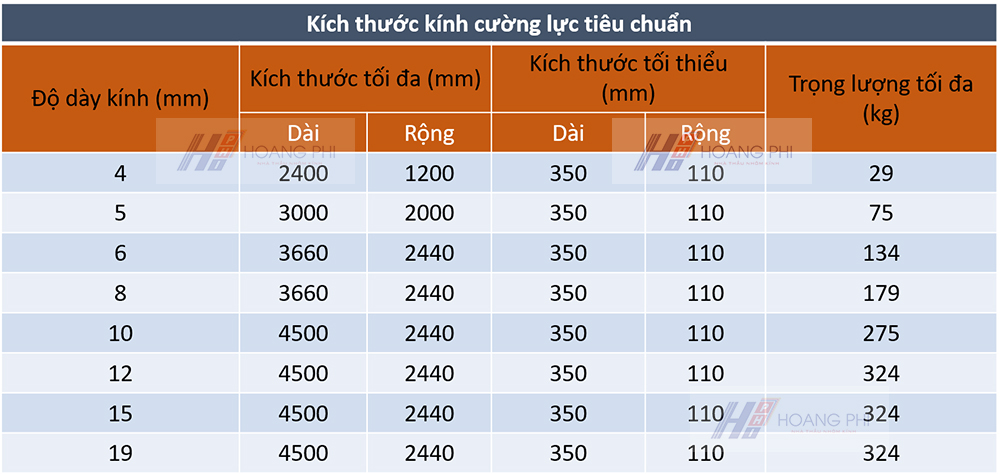 Kích thước khổ kính cường lực tiêu chuẩn kich thuoc kinh cuong luc tieu chuan - Kích thước khổ kính cường lực tiêu chuẩn