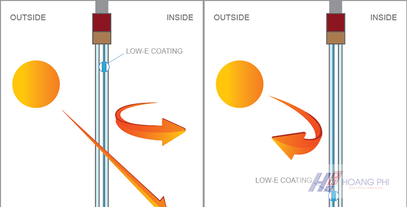 Kính cản nhiệt Low-E là gì? Báo giá kính Low-E lop phu low e - Kính cản nhiệt Low-E là gì? Báo giá kính Low-E